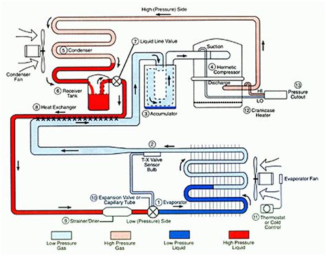 refrigeration components wiring diagram symbols 
